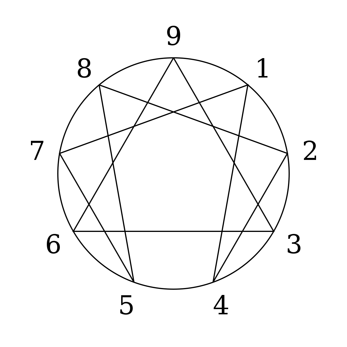 1200px-Enneagram