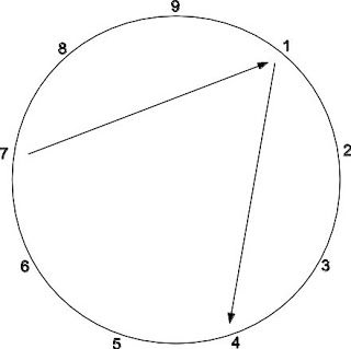 Type 1 -enneagramme