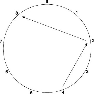 Type 2 -enneagramme
