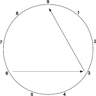 Type 3 -enneagramme