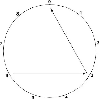 Type 3 -enneagramme