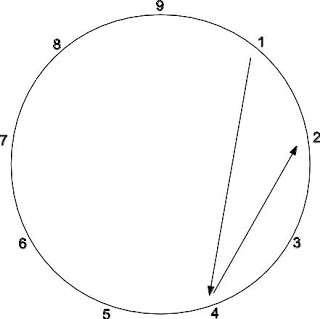 Type 4 -enneagramme