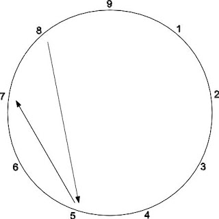 Type 5 -enneagramme