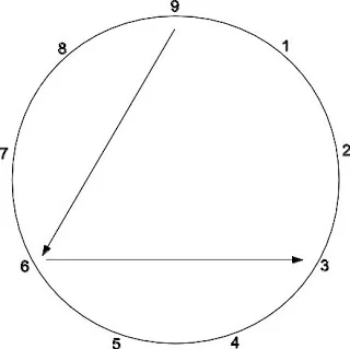 Type 6 -enneagramme